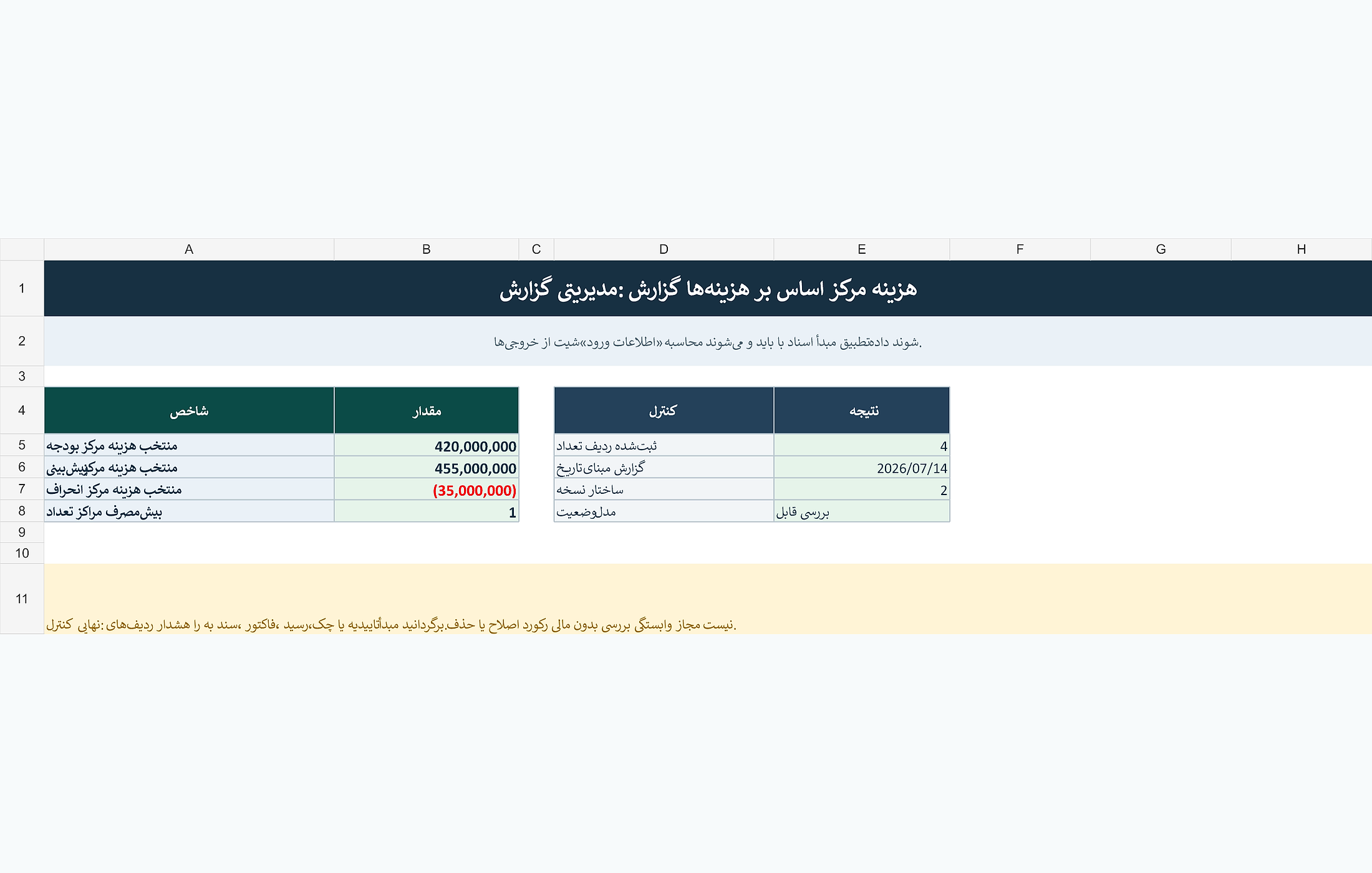پیشنمایش خوانای گزارش هزینهها بر اساس مرکز هزینه