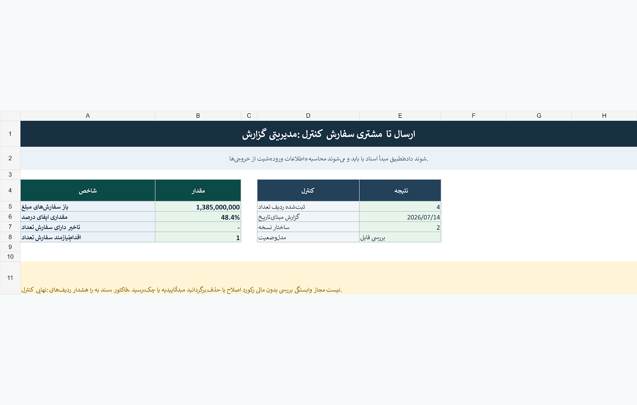 پیشنمایش خوانای کنترل سفارش مشتری تا ارسال