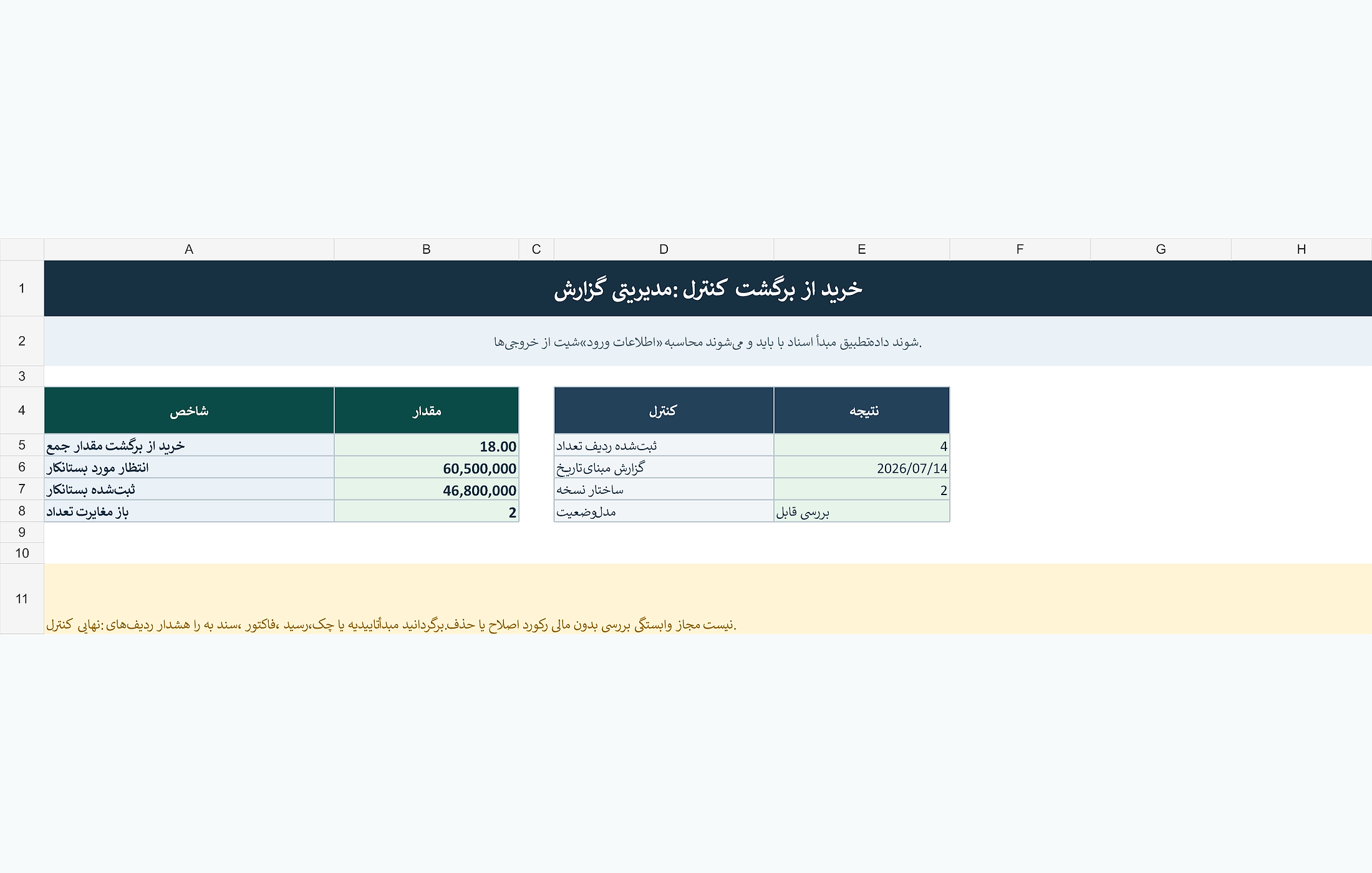 پیشنمایش خوانای کنترل برگشت از خرید