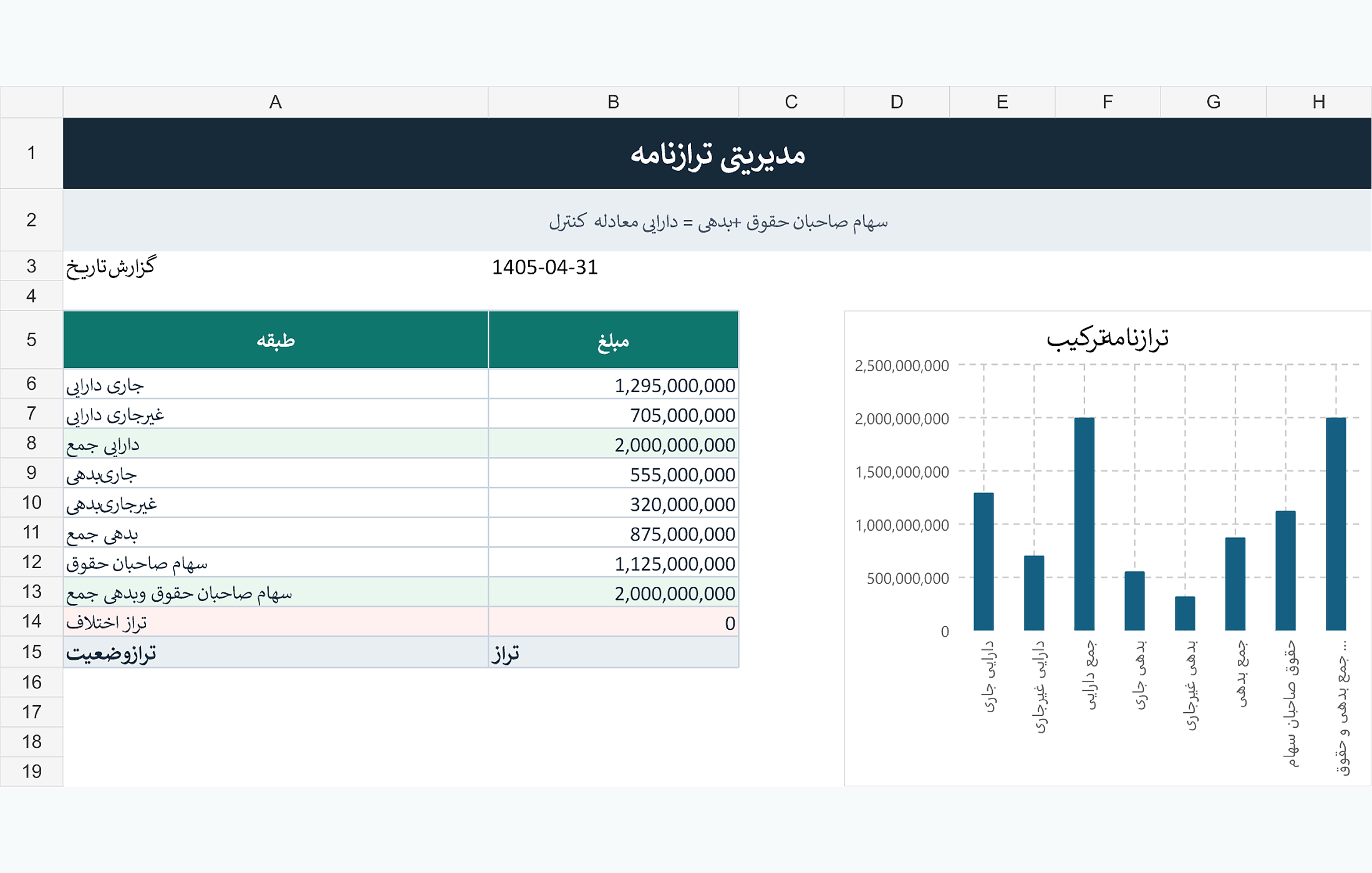 پیشنمایش خوانای ترازنامه ساده مدیریتی