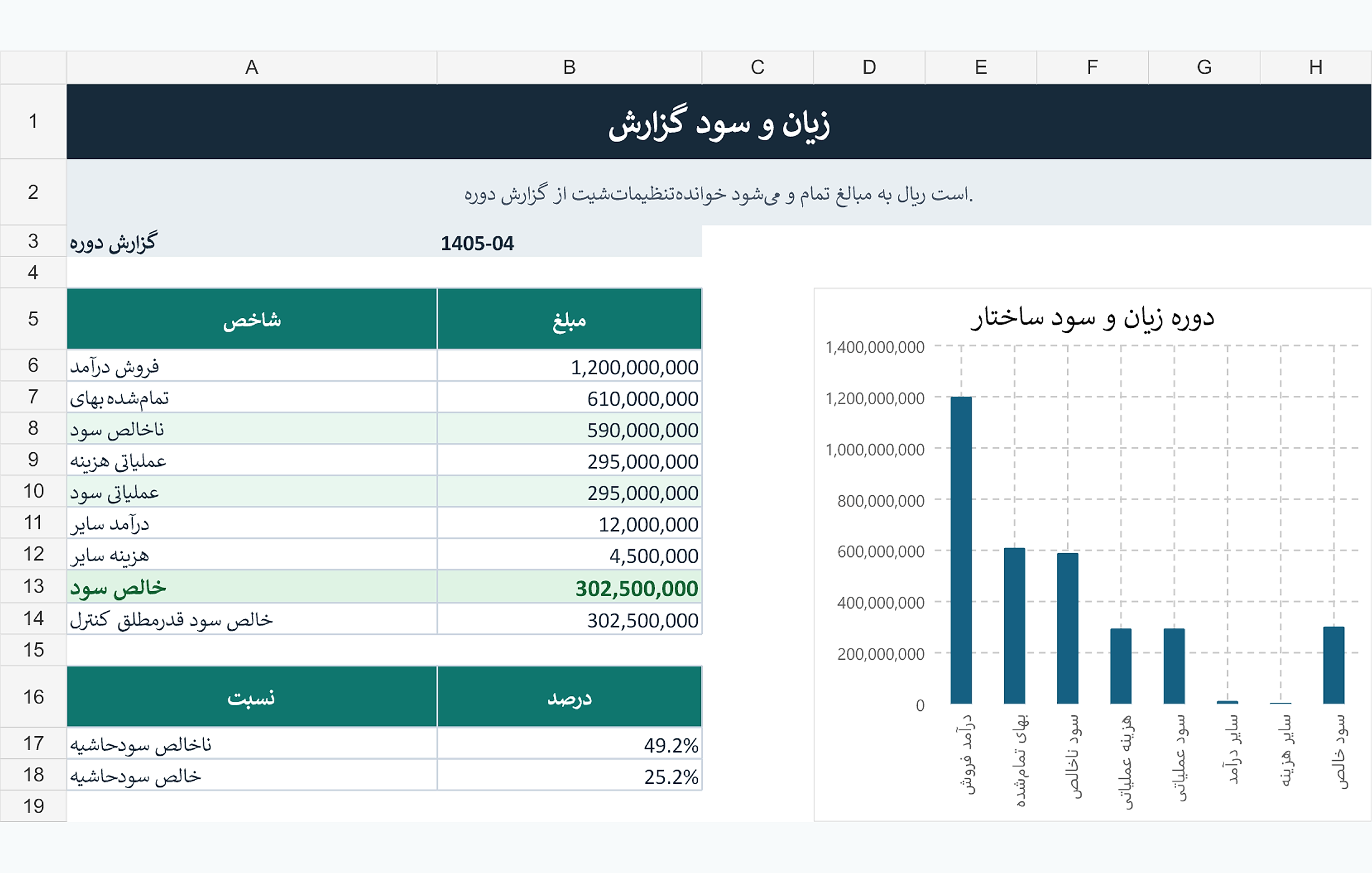 پیشنمایش خوانای گزارش سود و زیان ساده