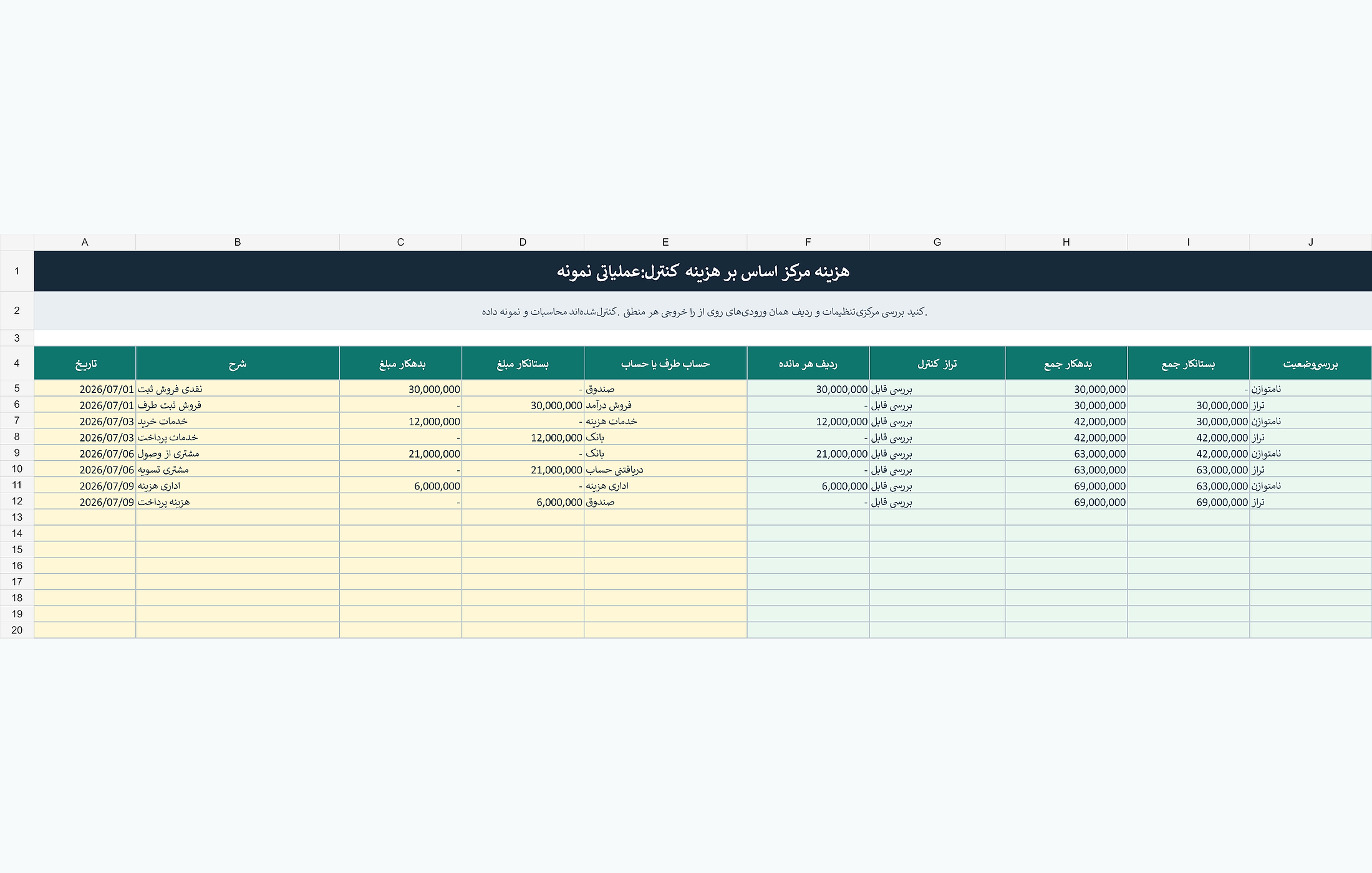 پیشنمایش خوانای فایل اکسل کنترل هزینه بر اساس مرکز هزینه