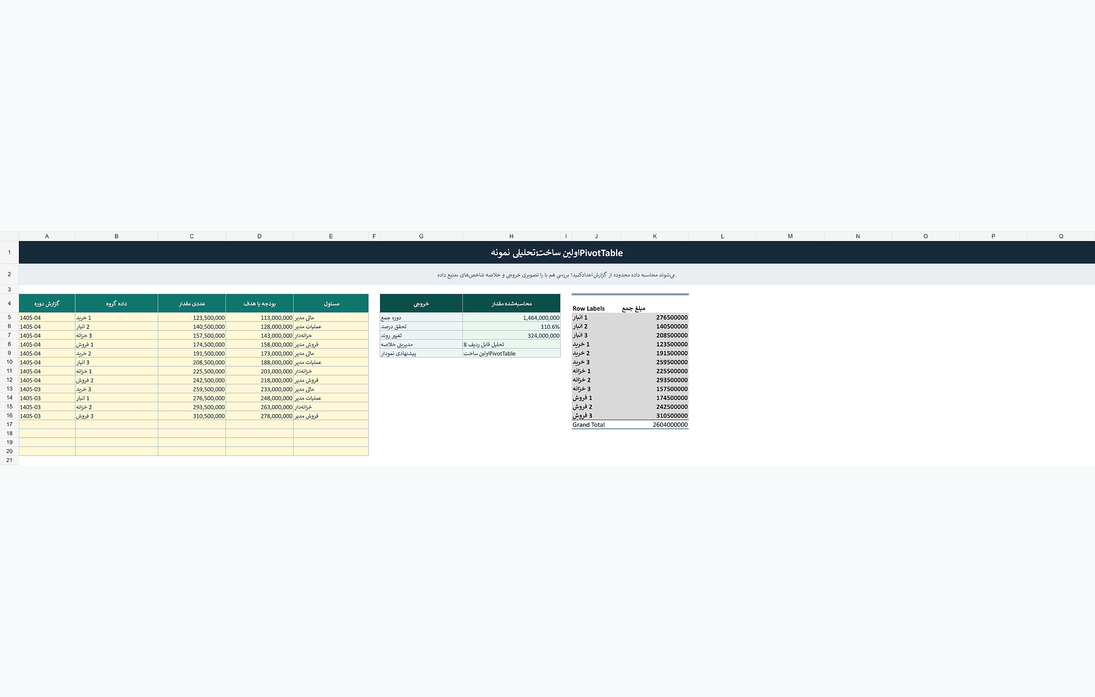 پیشنمایش خوانای آموزش ساخت اولین PivotTable با PivotTable در اکسل