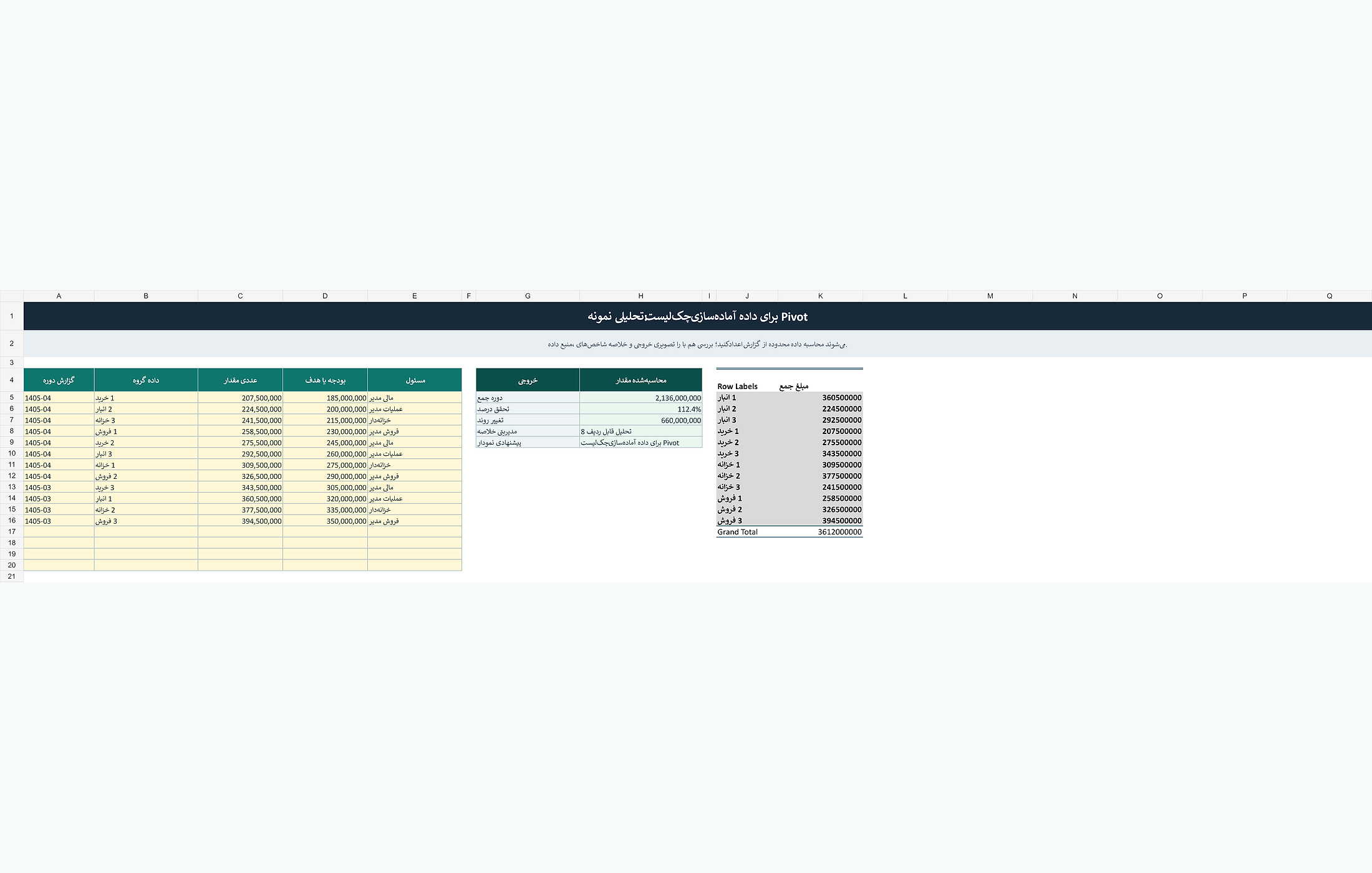 پیشنمایش خوانای آموزش چکلیست آمادهسازی داده برای Pivot با PivotTable در اکسل